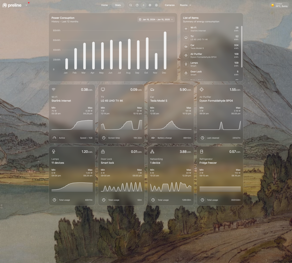 Stats