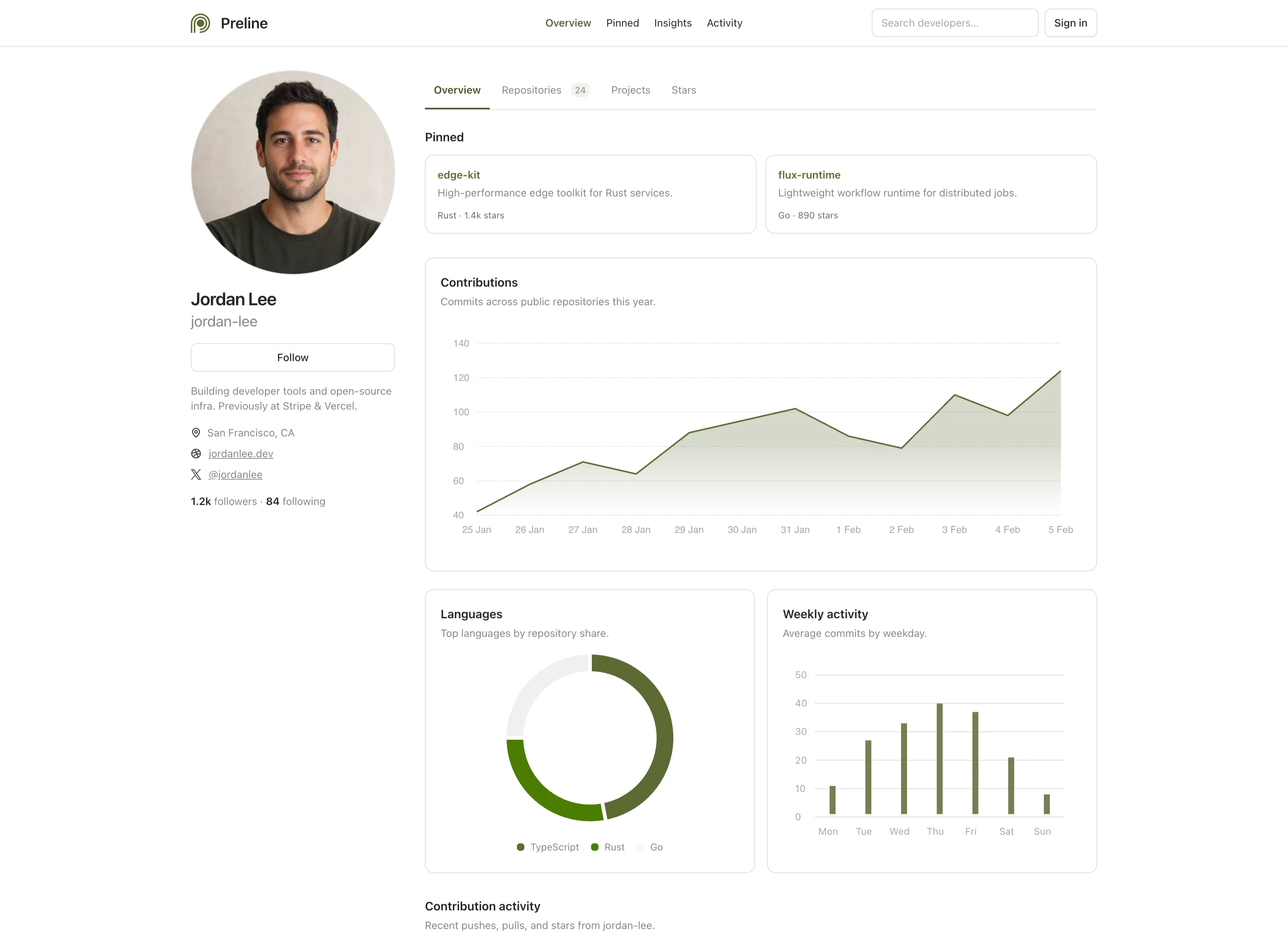 Developer profile demo built with Preline MCP in light mode