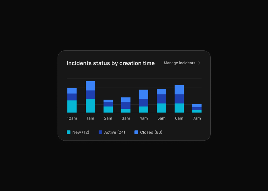 Bar Charts