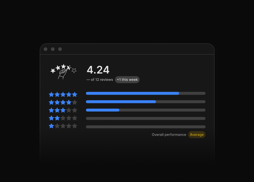 Product Review Sections
